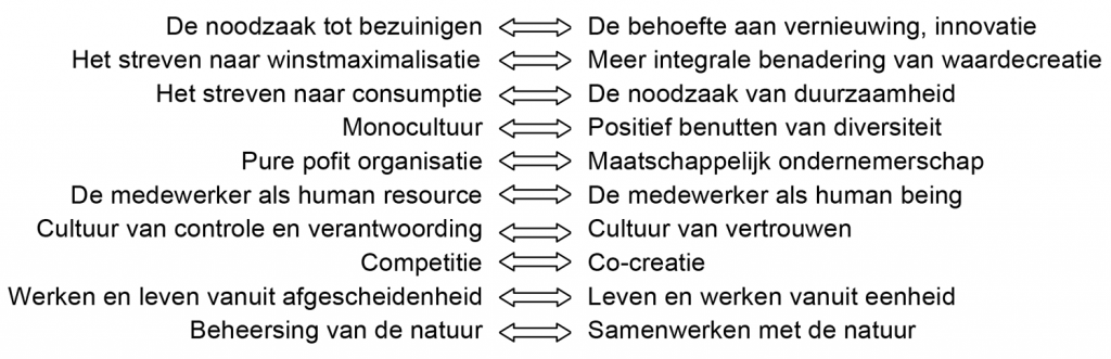 Noodzaak_tot_paradigma_verschuiving